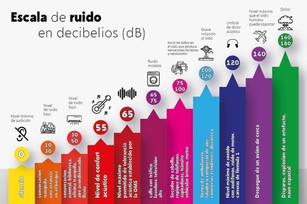 Reducir el ruido para mejorar nuestra calidad de vida - Haiman El TroudI