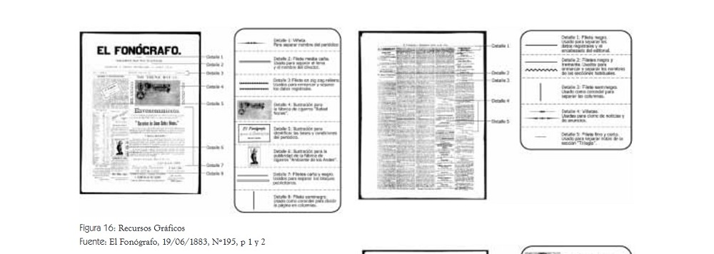 Diario El Fonógrafo sentó las bases del periodismo moderno en Venezuela