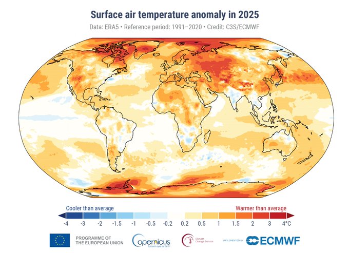 El 2025 fue el tercer año más cálido registrado en la historia
