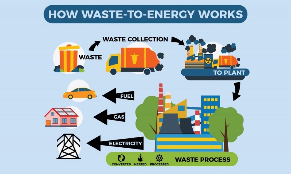 Convierten más de 3 millones de toneladas de basura en electricidad y calefacción