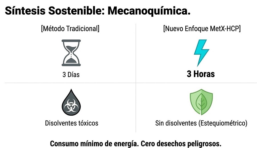 Nueva membrana  mejora diez veces el proceso de purificación del hidrógeno