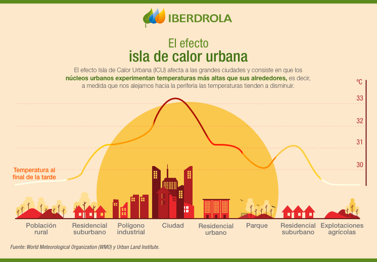 Pavimento permeable y asfalto frío, apuestas innovadoras ante las “islas de calor”